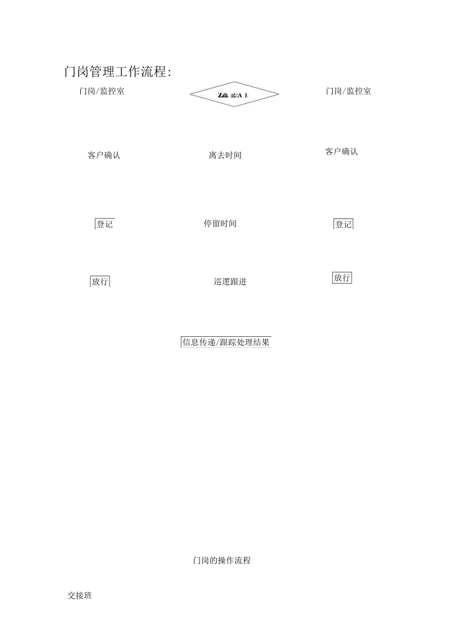 盛特区安全管理方案.docx_第3页