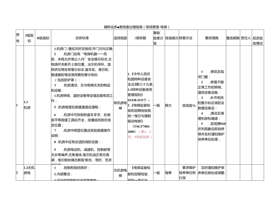 特种设备隐患排查治理指南现场管理电梯.docx_第1页