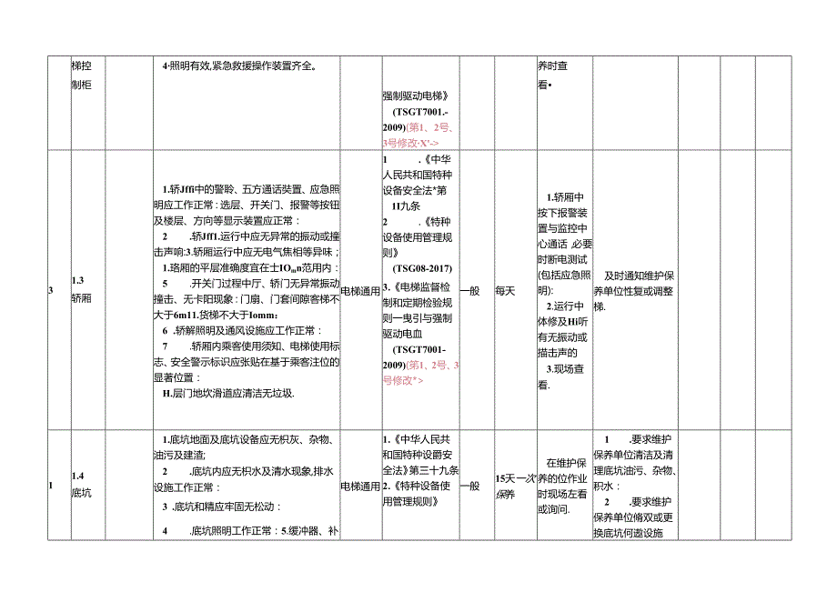 特种设备隐患排查治理指南现场管理电梯.docx_第2页