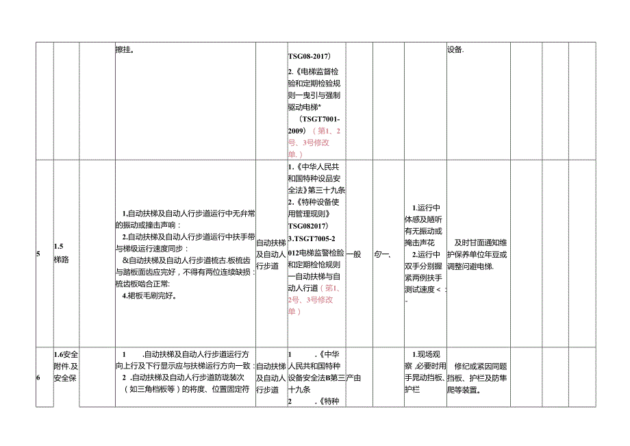 特种设备隐患排查治理指南现场管理电梯.docx_第3页