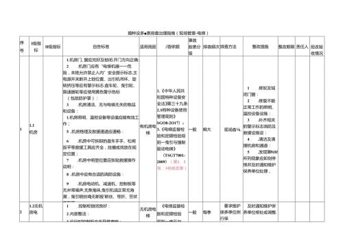 特种设备隐患排查治理指南现场管理电梯.docx