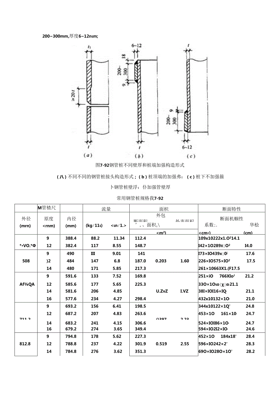 钢桩施工技术.docx_第2页