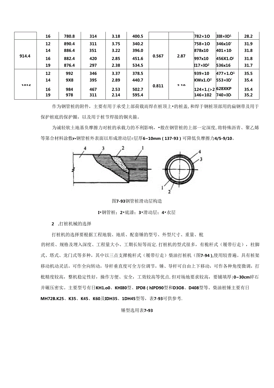 钢桩施工技术.docx_第3页