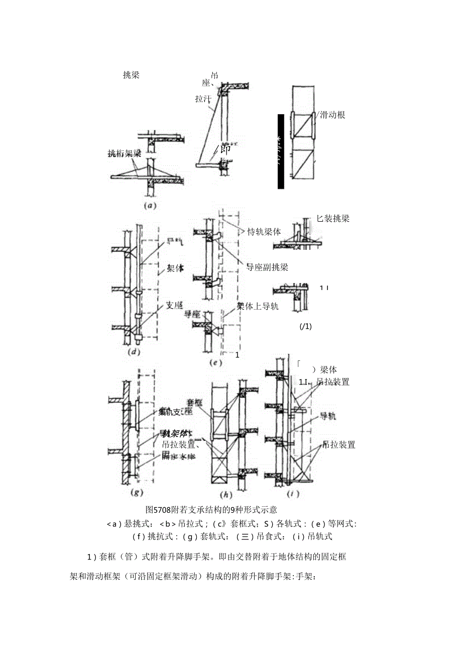 常用非落地式脚手架的设置和使用施工技术.docx_第2页