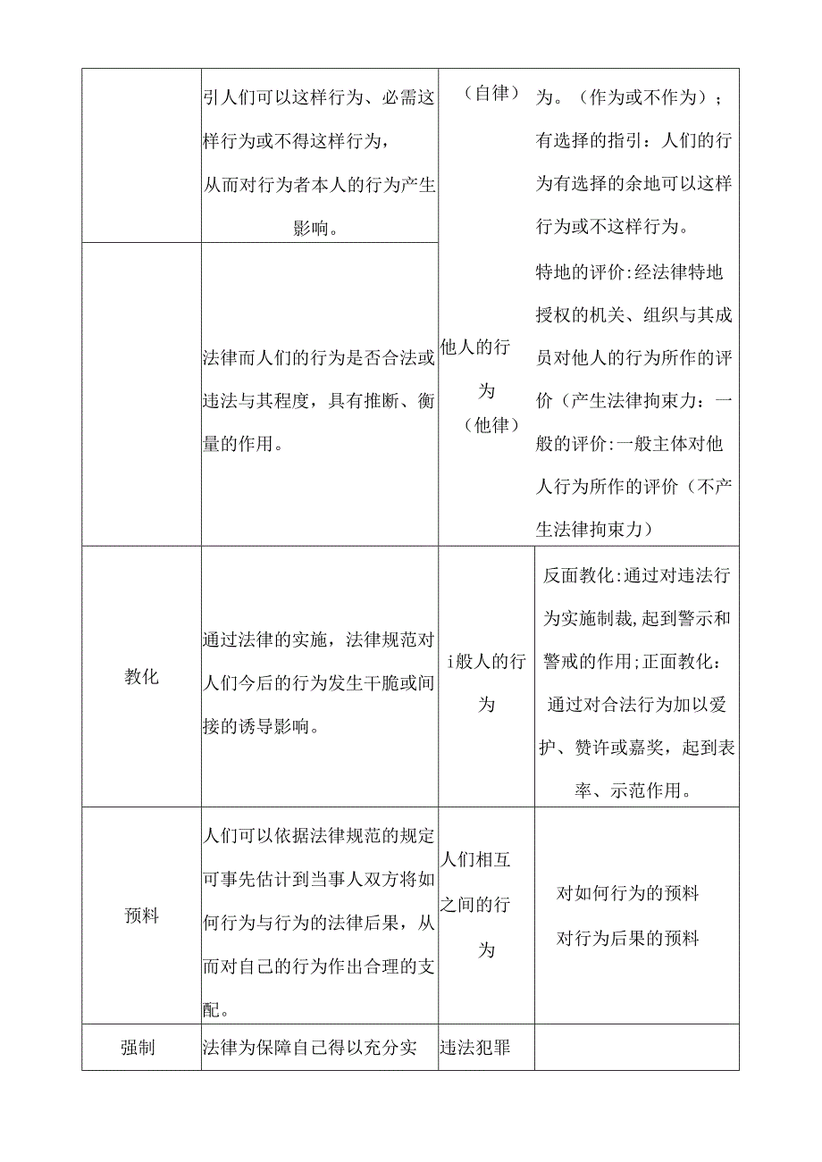 公共基础知识法律部分.docx_第3页