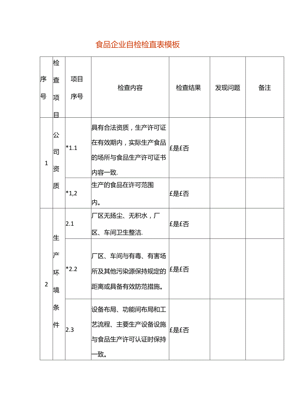 食品企业自检检查表模板.docx_第1页