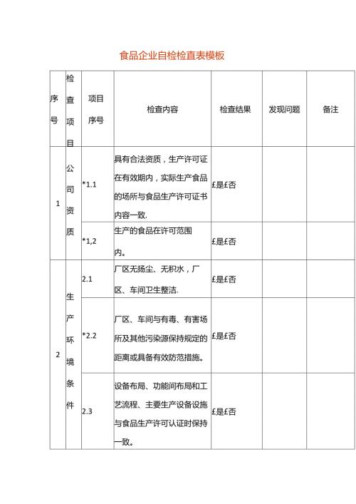 食品企业自检检查表模板.docx