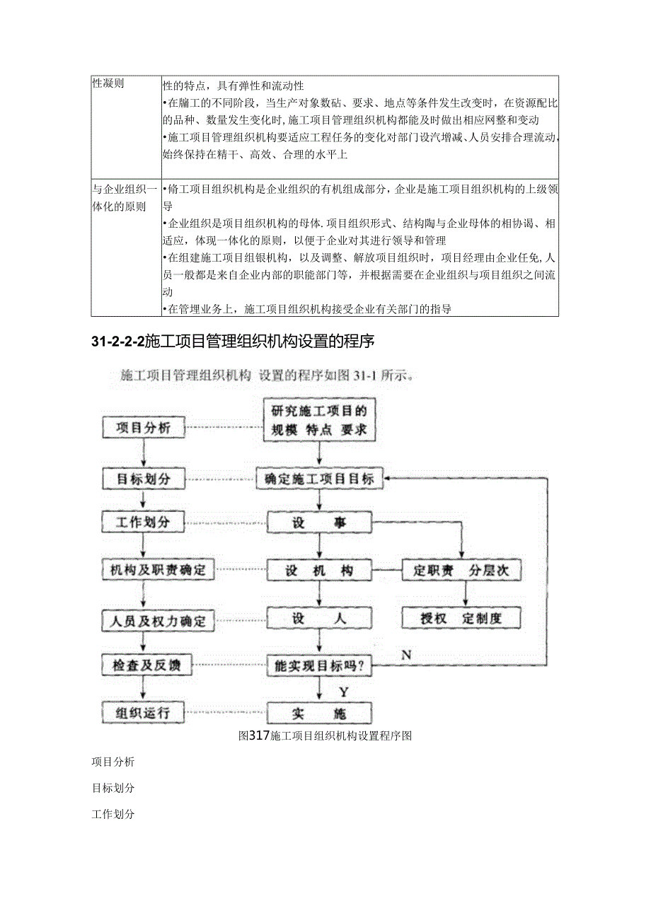 施工项目管理组织施工技术.docx_第3页
