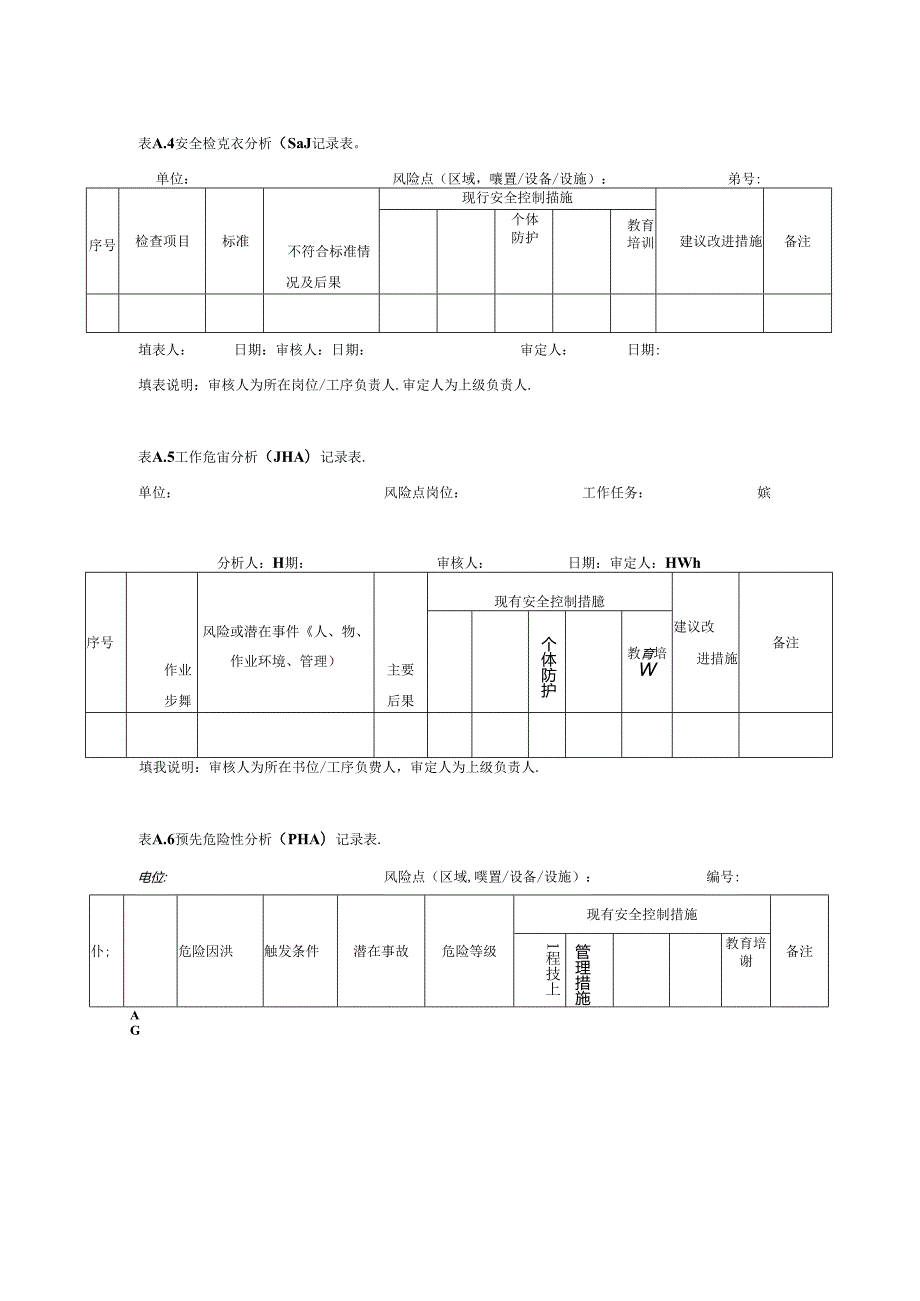 非煤矿山企业安全生产风险分析评估记录、分级管控清单、告知样例、隐患排查项目清单、治理台账.docx_第2页