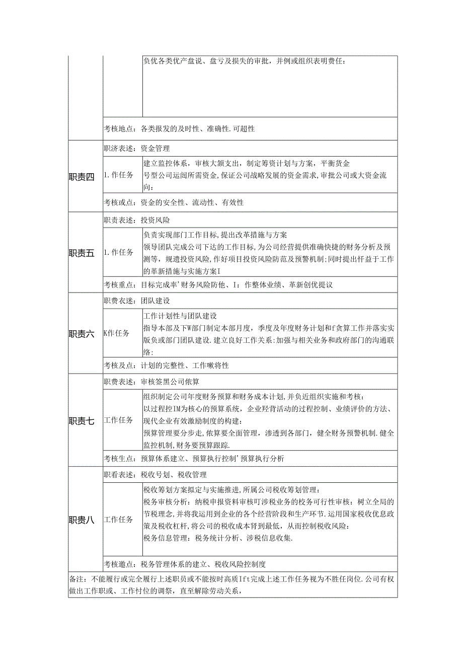 岗位说明书财务总监.docx_第2页