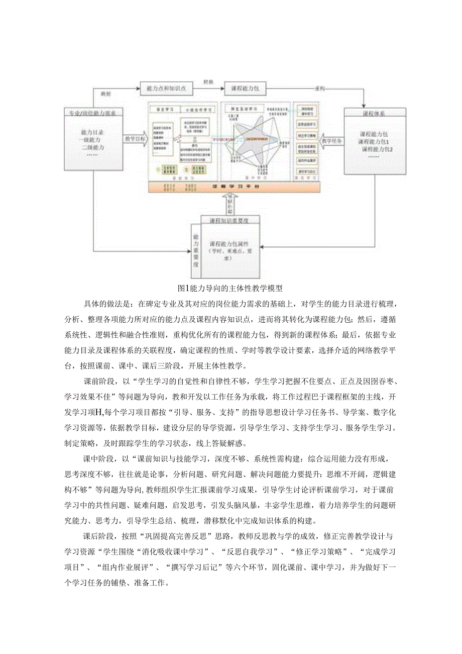 基于能力导向的职业教育教学改革探索 论文(1).docx_第3页
