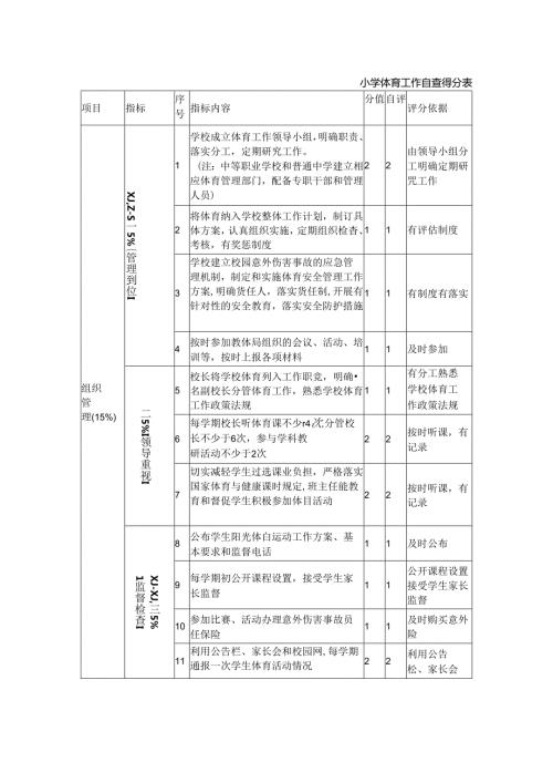 小学体育工作自查得分表.docx