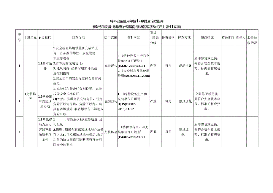 特种设备隐患排查治理指南现场管理移动式压力容器充装.docx_第1页
