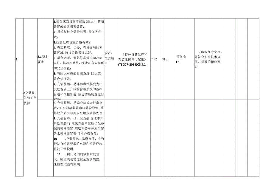 特种设备隐患排查治理指南现场管理移动式压力容器充装.docx_第2页