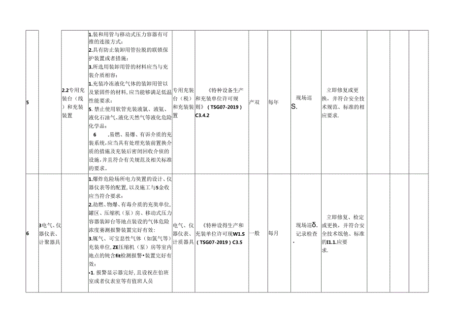 特种设备隐患排查治理指南现场管理移动式压力容器充装.docx_第3页