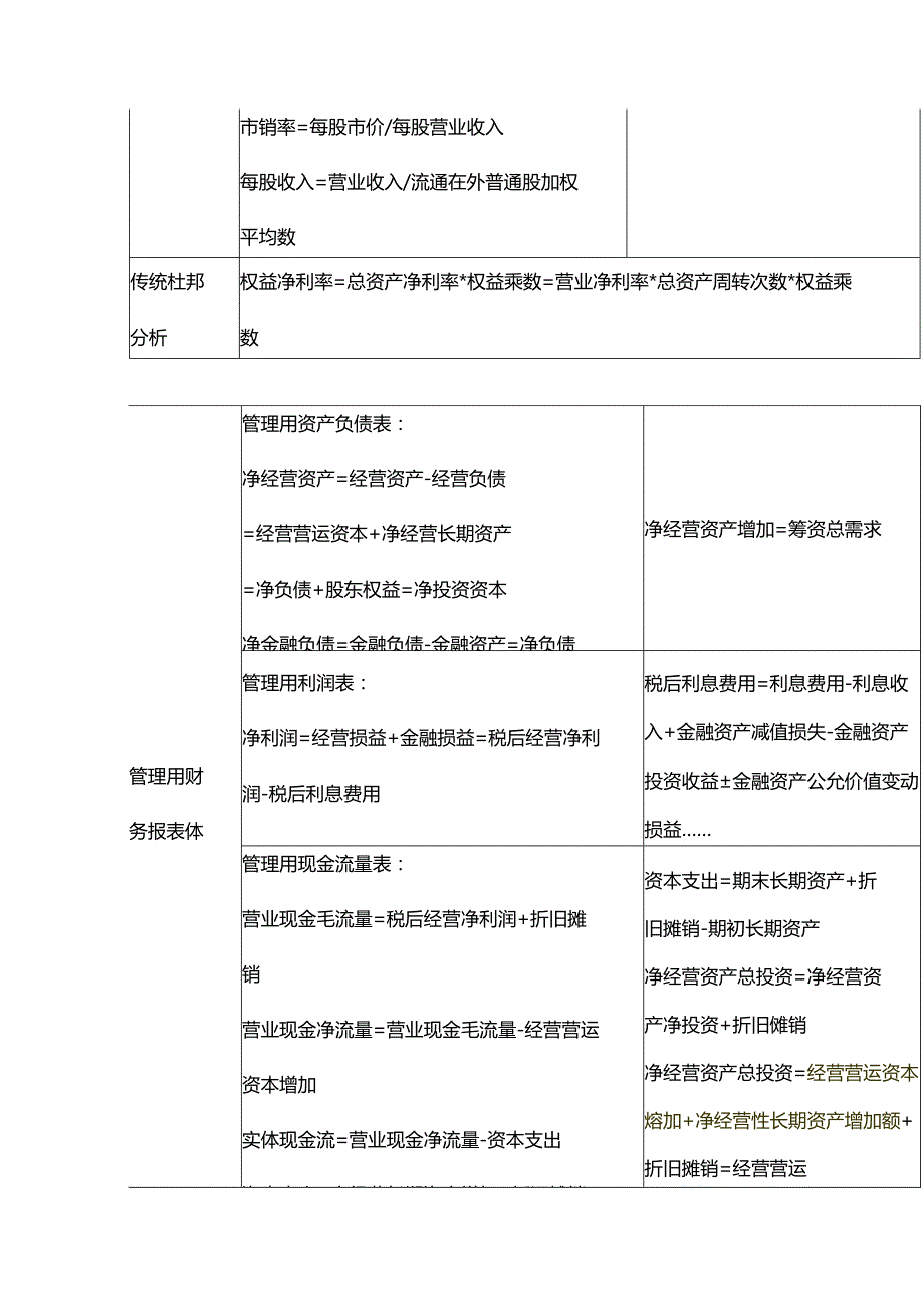 财管公式管理用财务报表体系计算公式.docx_第3页