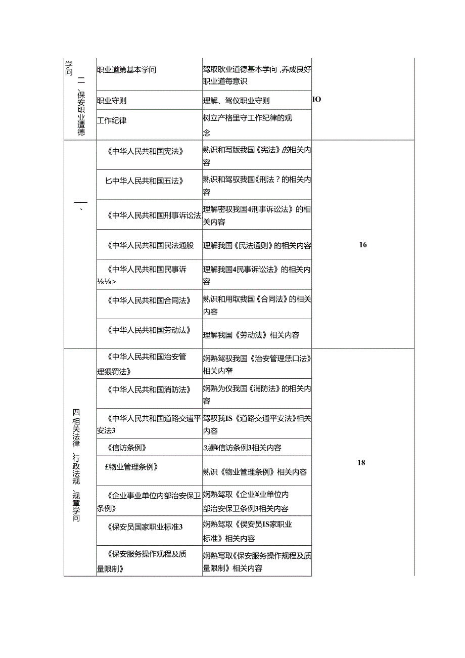 保安员培训教学大纲(押运岗位).docx_第3页
