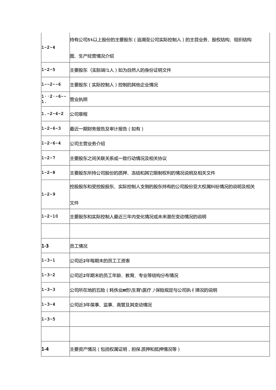 公司尽职调查资料清单模板.docx_第2页