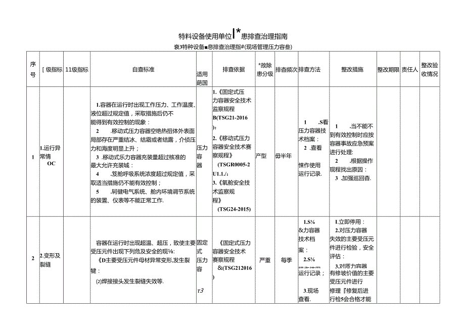 特种隐患排查治理指南现场管理压力容器.docx_第1页