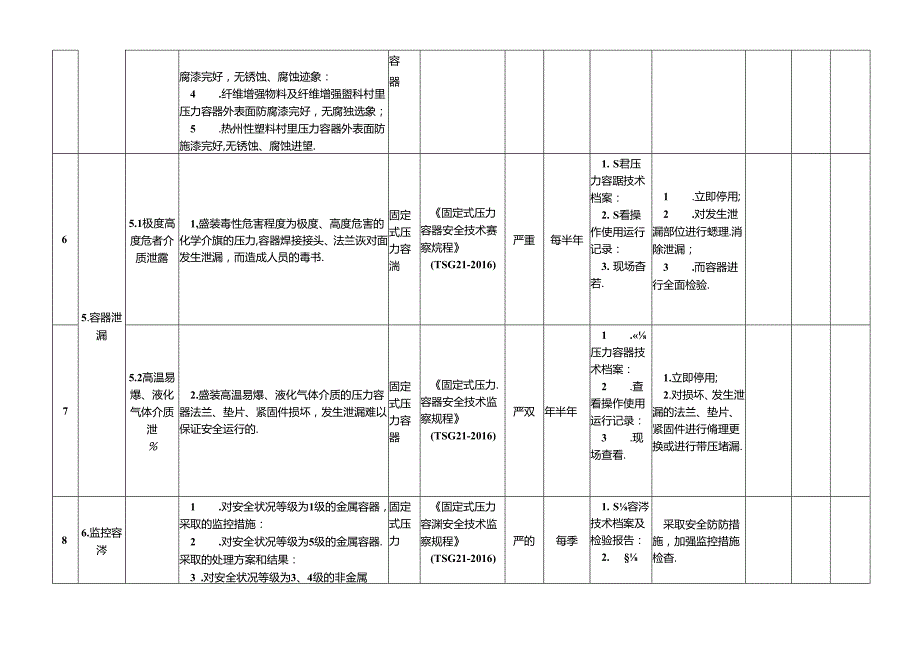 特种隐患排查治理指南现场管理压力容器.docx_第3页