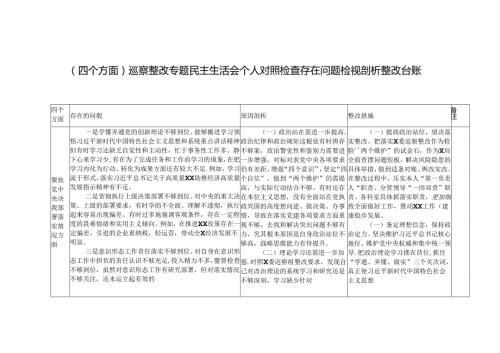 （四个方面）巡察整改专题民主生活会个人对照检查存在问题检视剖析整改台账.docx