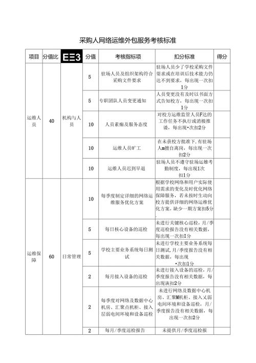 采购人网络运维外包服务考核标准（2024年）.docx