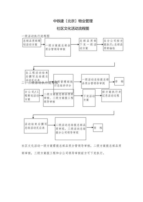 附件3活动执行流程图.docx