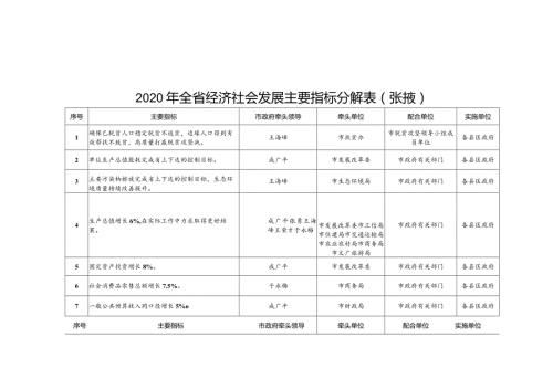 2020年全省经济社会发展主要指标分解表张掖.docx