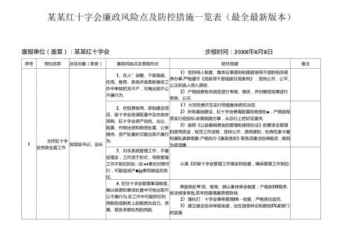 某某红十字会廉政风险点及防控措施一览表（最全最新版本）.docx