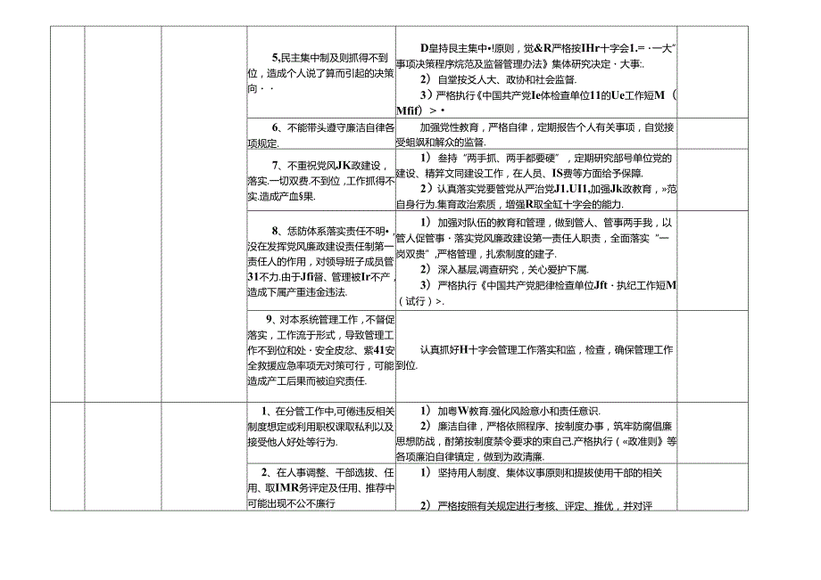 某某红十字会廉政风险点及防控措施一览表（最全最新版本）.docx_第2页