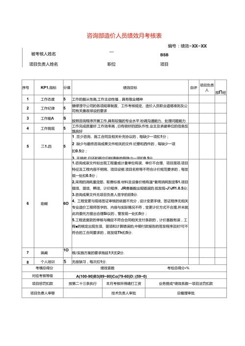 咨询部造价人员绩效月考核表.docx
