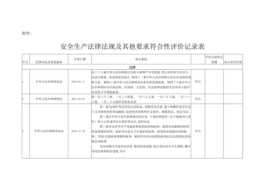 安全法律法规合规性评价附安全生产法律法规及其他要求符合性评价记录表.docx_第3页