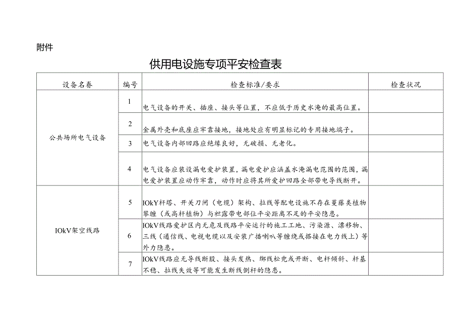 公共场所供用电设施安全隐患整治检查(1).docx_第3页