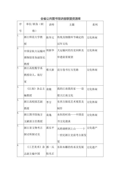 全省公共图书馆讲座联盟讲师资源库.docx
