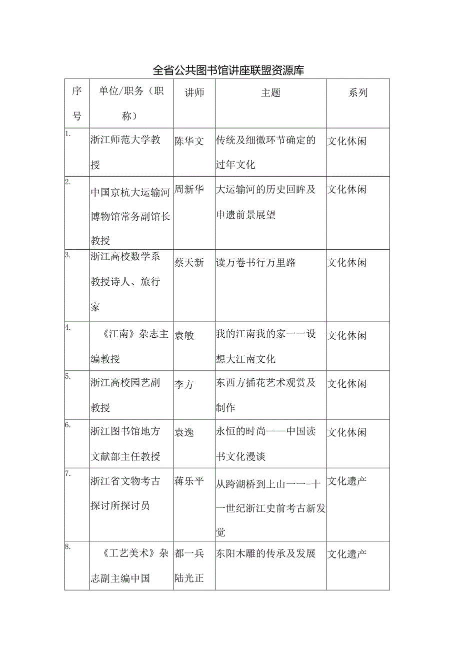 全省公共图书馆讲座联盟讲师资源库.docx_第1页