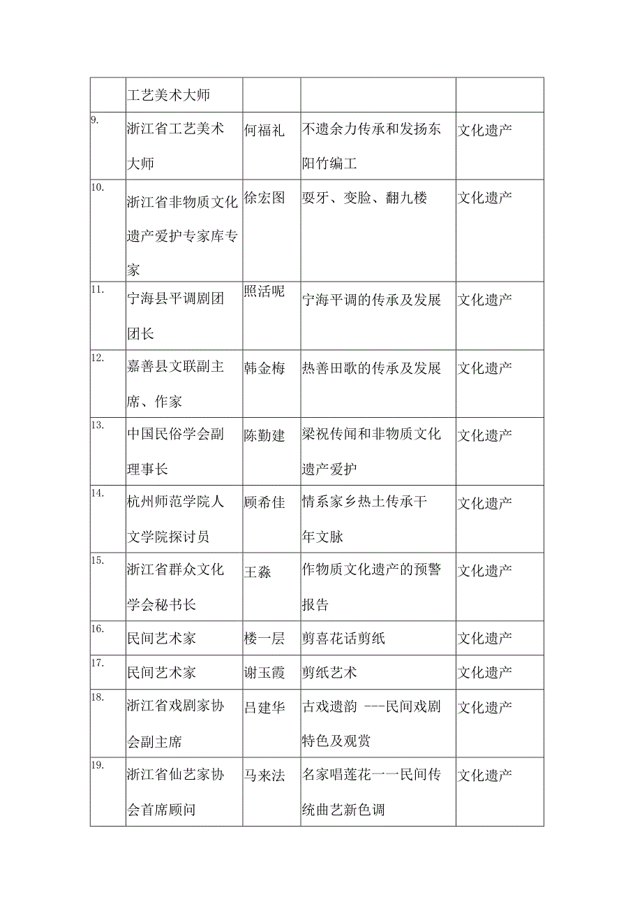 全省公共图书馆讲座联盟讲师资源库.docx_第2页