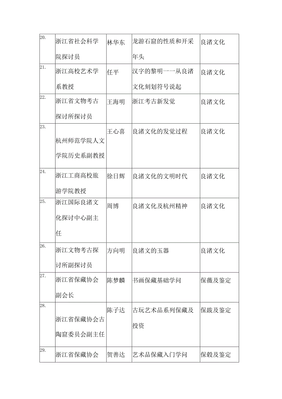 全省公共图书馆讲座联盟讲师资源库.docx_第3页