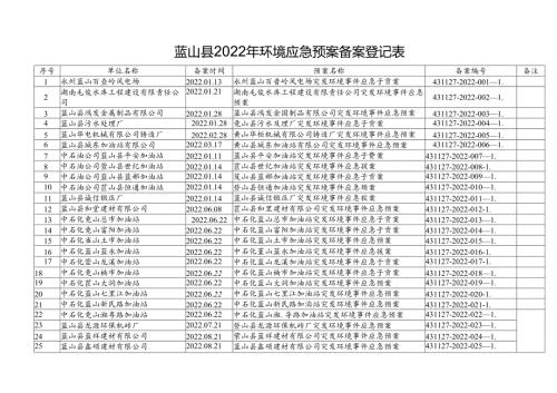 蓝山县2022年环境应急预案备案登记表.docx