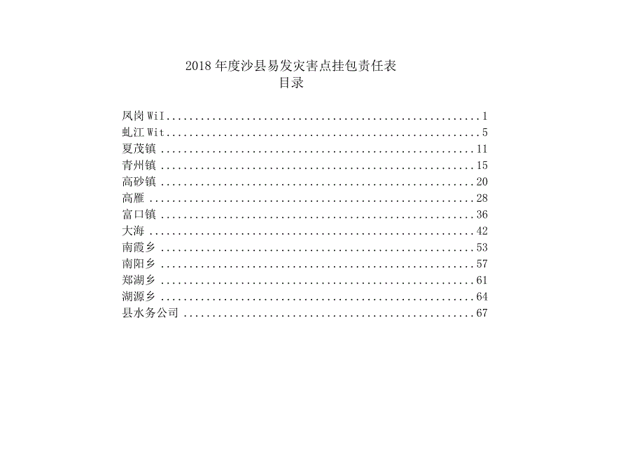 沙县易发灾害点挂包责任表目录.docx_第1页