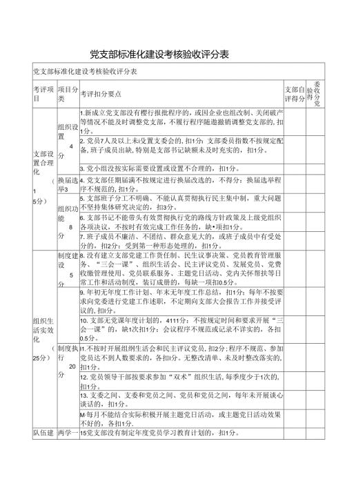 党支部标准化建设考核验收评分表.docx