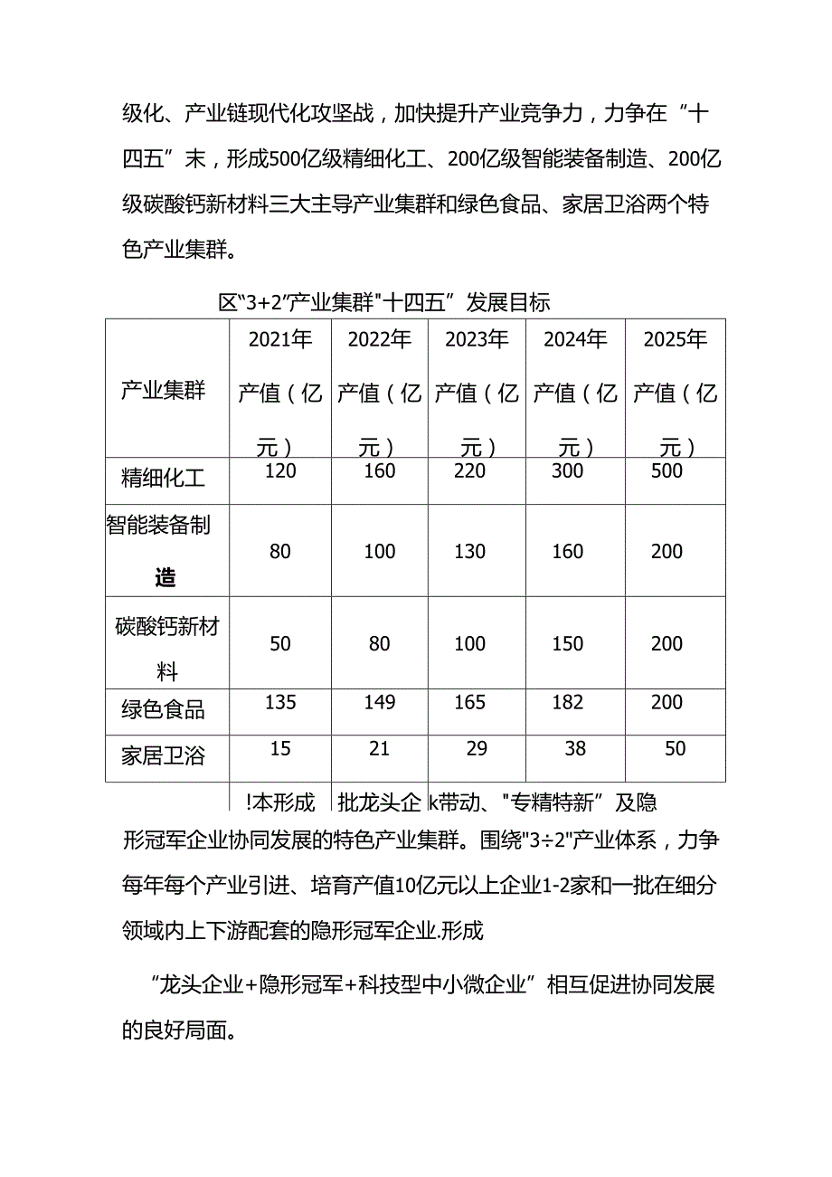 关于进一步完善产业集群群长制意见.docx_第2页