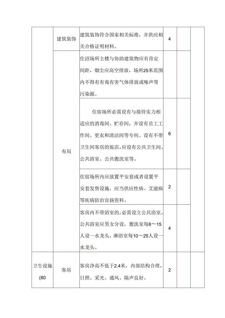 公共场所卫生许可现场审核表.docx_第2页