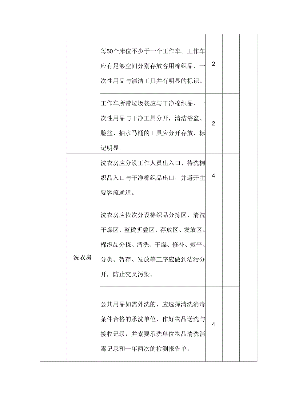 公共场所卫生许可现场审核表.docx_第3页