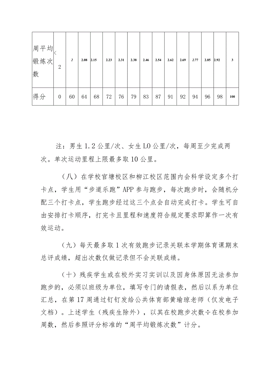 柳州市第一职业技术学校20202021下学期校园健康跑“步道乐跑”课外锻炼实施方案.docx_第3页