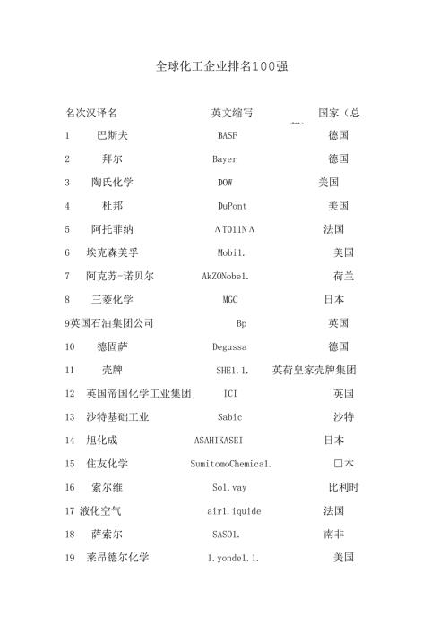 全球化工企业排名100强.docx