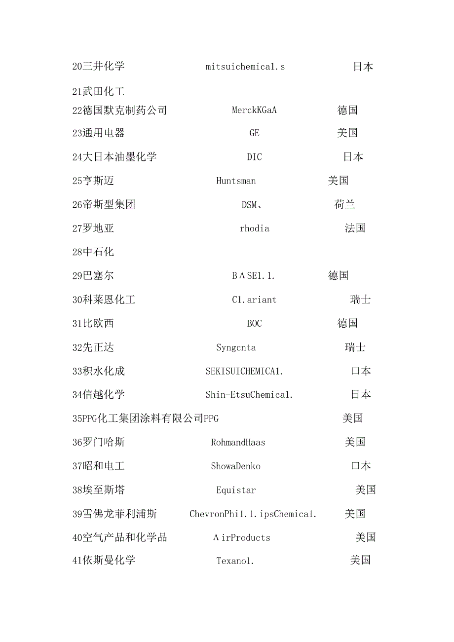 全球化工企业排名100强.docx_第2页