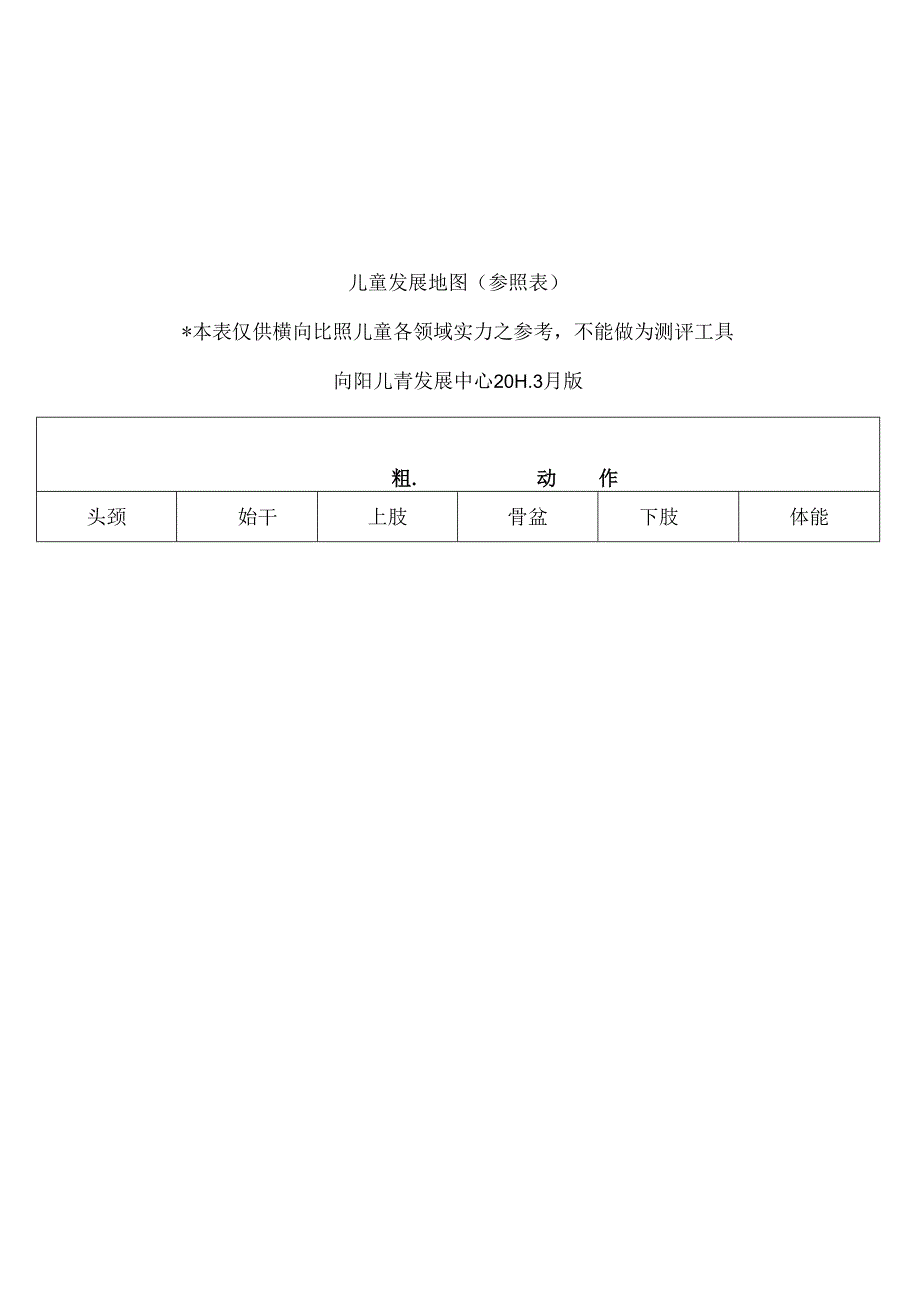 儿童发展地图完全版.docx_第2页