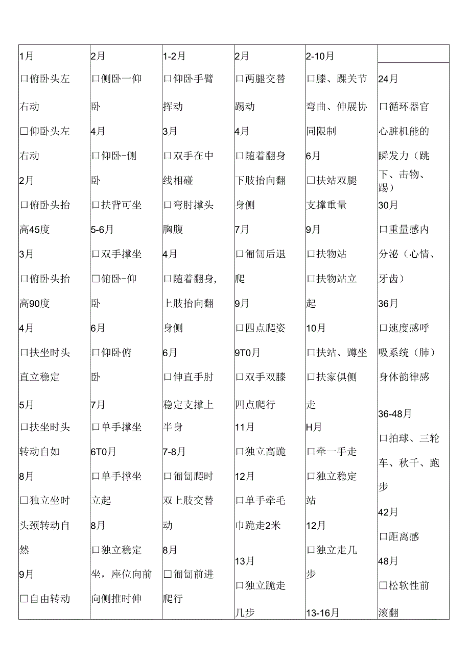儿童发展地图完全版.docx_第3页