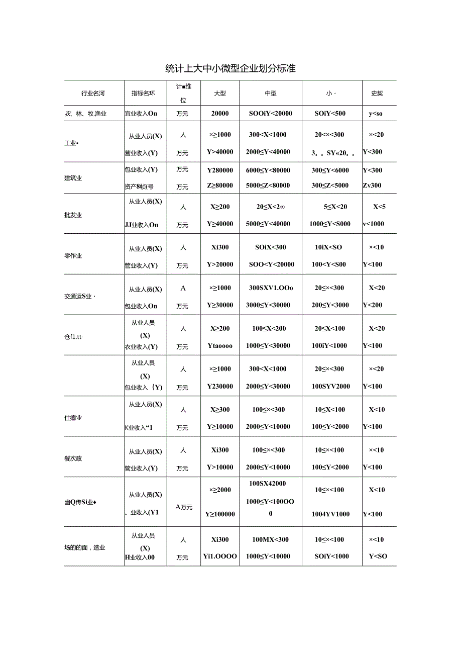 财会实操“四上企业”是指哪些企业.docx_第2页