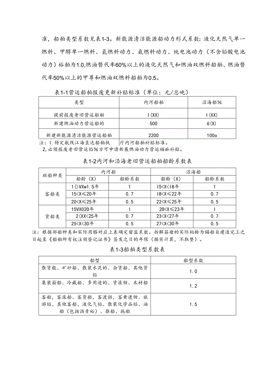 老旧营运船舶报废更新补贴标准、资金申请表、船舶拆解完工报告书.docx_第2页